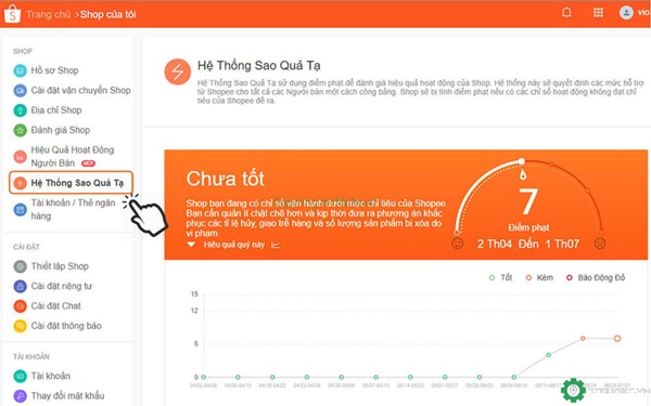 Sao Quả Tạ là hệ thống điểm phạt được dùng để đánh giá hiệu quả của shop bán hàng trên Shopee