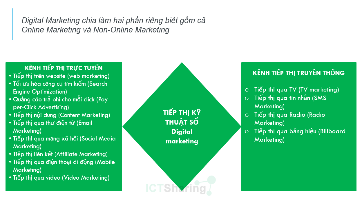 Thuật ngữ CPC, CPM là gì? CPA, CPS, CPI, CPL, CPO là gì? - indaina.com - Wiki cuộc sống