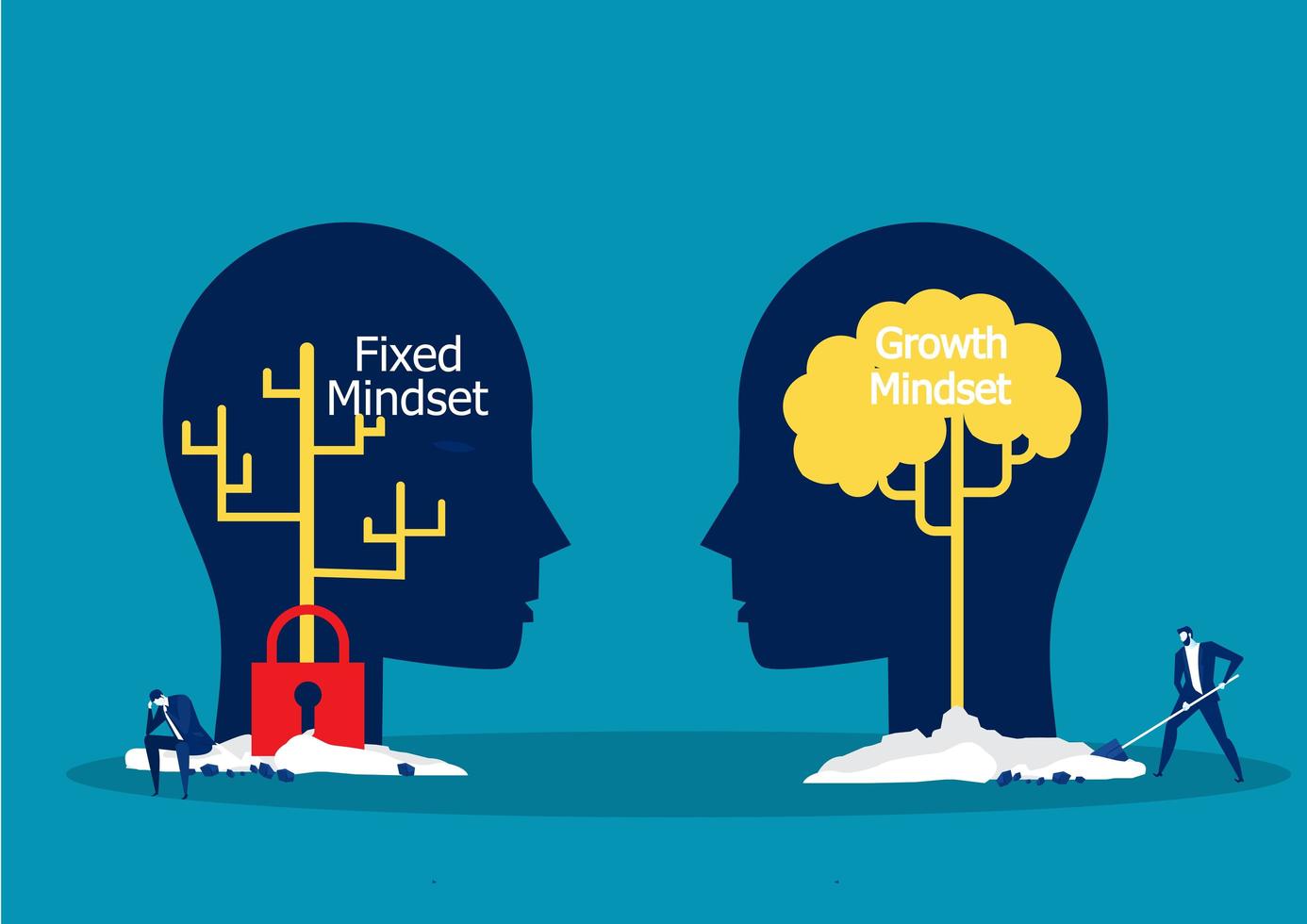Mindset là gì 2