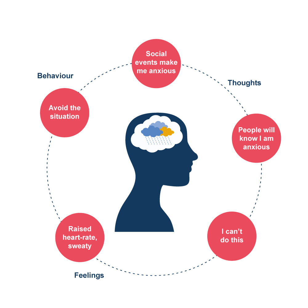 Mindset là gì 1