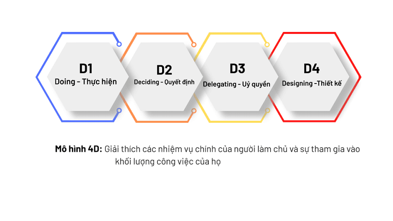 kỹ năng quản lý thời gian-3