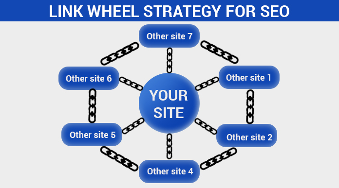 Mô hình Link Wheel là gì? 2